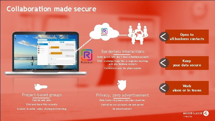 Collaboration made secure Open to all business contacts Borderless interactions Invite guests who don’t