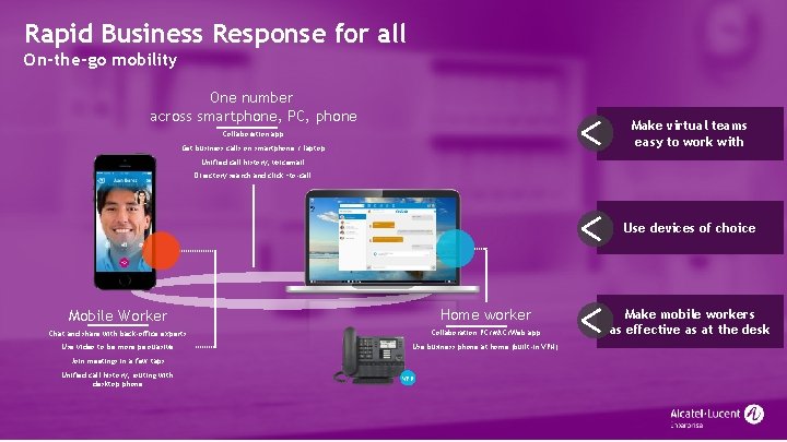Rapid Business Response for all On-the-go mobility One number across smartphone, PC, phone Make