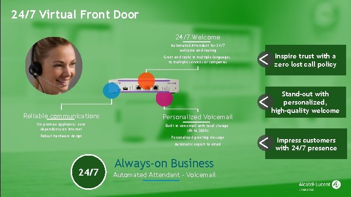 24/7 Virtual Front Door 24/7 Welcome Automated Attendant for 24/7 welcome and routing Greet