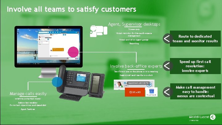 Involve all teams to satisfy customers Agent, Supervisor desktops Screen-pop Visual statistics for live