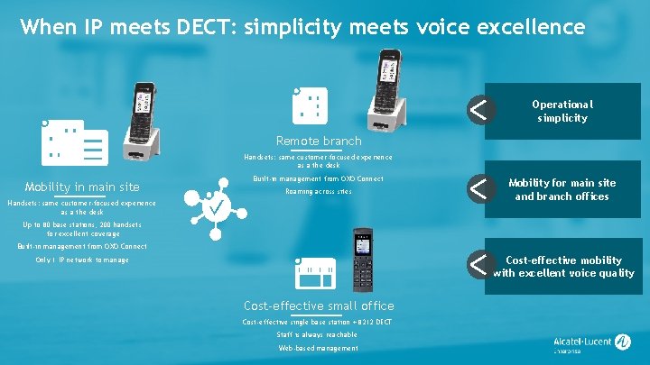 When IP meets DECT: simplicity meets voice excellence Operational simplicity Remote branch Handsets: same
