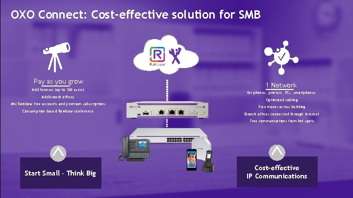 OXO Connect: Cost-effective solution for SMB Pay as you grow Add licenses (up to