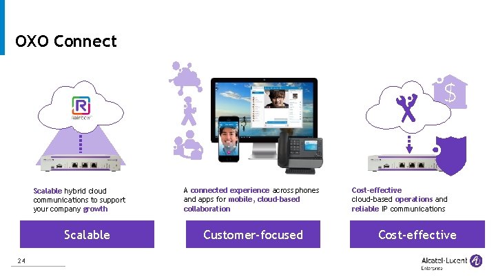 OXO Connect Scalable hybrid cloud communications to support your company growth Scalable 24 A