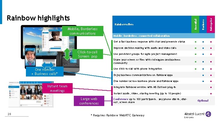 Essential Business Enterprise Rainbow highlights Get a fast business response with chat and presence