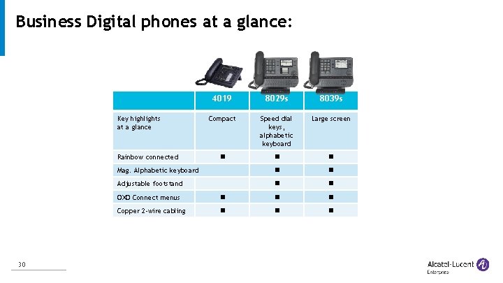 Business Digital phones at a glance: 4019 8029 s 8039 s Compact Speed dial