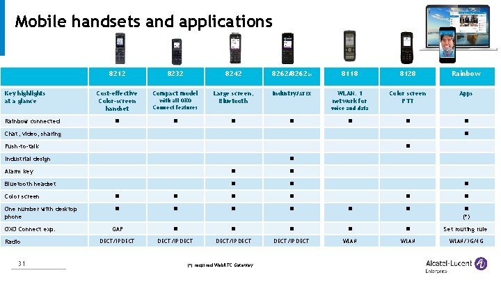 Mobile handsets and applications Key highlights at a glance Rainbow connected 8212 8232 8242