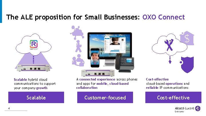 The ALE proposition for Small Businesses: OXO Connect Scalable hybrid cloud communications to support
