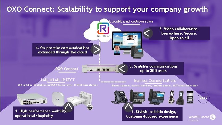 OXO Connect: Scalability to support your company growth Cloud-based collaboration 5. Video collaboration. Everywhere.