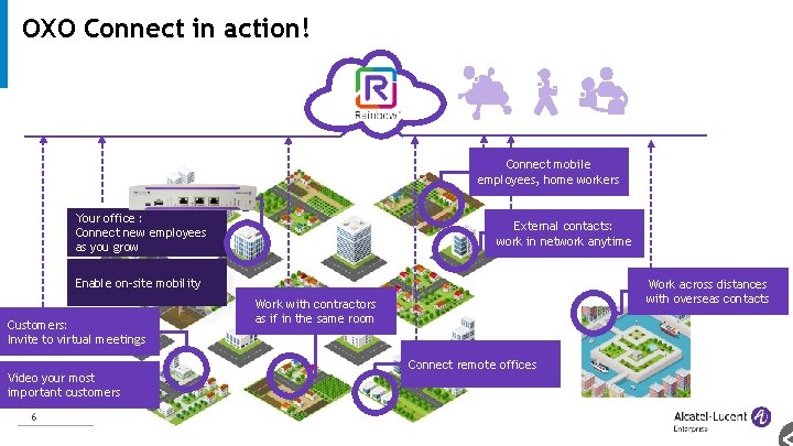 OXO Connect in action! Connect mobile employees, home workers Your office : Connect new