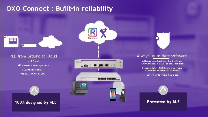 OXO Connect : Built-in reliability ALE from Ground to Cloud Always up-to-date software ALE