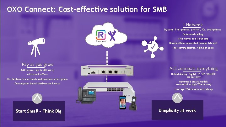 OXO Connect: Cost-effective solution for SMB 1 Network by using IP for phones, printers,