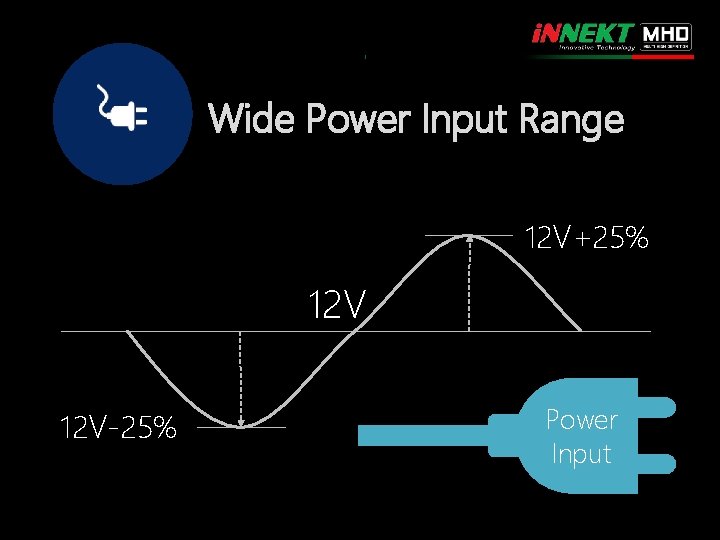 Wide Power Input Range 12 V+25% 12 V-25% Power Input 