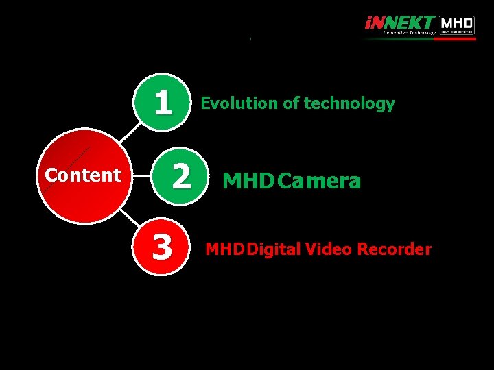 1 Content 2 3 Evolution of technology MHD Camera MHD Digital Video Recorder 