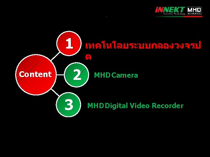 1 Content 2 3 เทคโนโลยระบบกลองวงจรป ด MHD Camera MHD Digital Video Recorder 