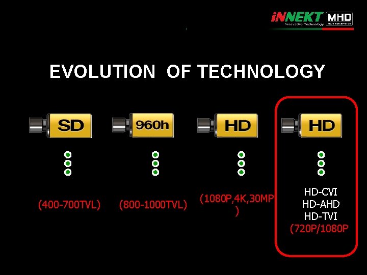 EVOLUTION OF TECHNOLOGY CIF/D 1 (400 -700 TVL) 960 H (800 -1000 TVL) IP/ONVIF