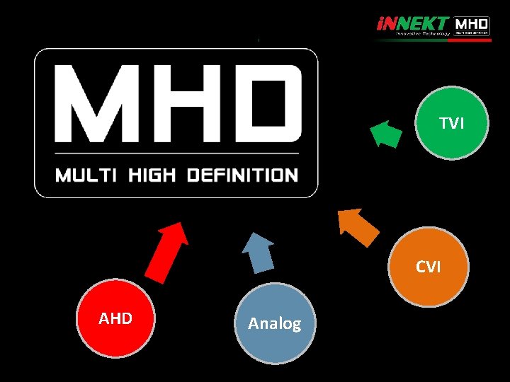 TVI CVI AHD Analog 