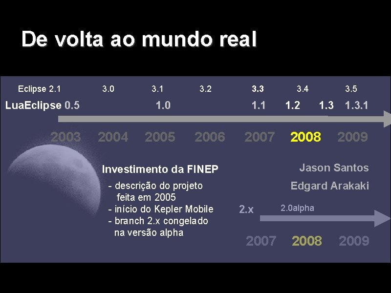 De volta ao mundo real Eclipse 2. 1 3. 0 Lua. Eclipse 0. 5