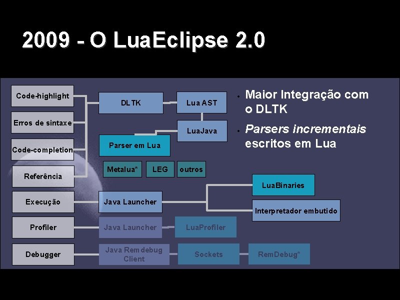 2009 - O Lua. Eclipse 2. 0 Code-highlight Lua AST DLTK Erros de sintaxe