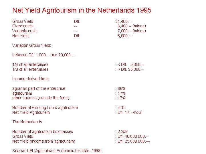 Net Yield Agritourism in the Netherlands 1995 Gross Yield Fixed costs Variable costs Net