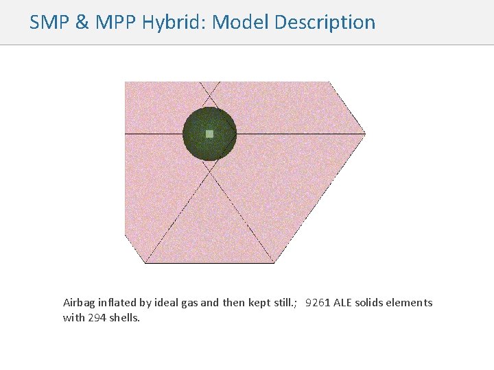 SMP & MPP Hybrid: Model Description Airbag inflated by ideal gas and then kept