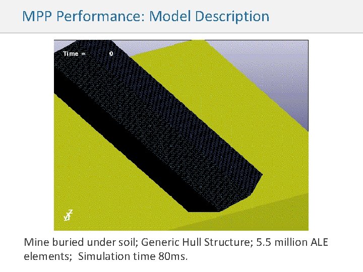 MPP Performance: Model Description Mine buried under soil; Generic Hull Structure; 5. 5 million