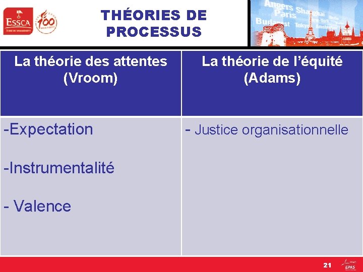 THÉORIES DE PROCESSUS La théorie des attentes (Vroom) -Expectation La théorie de l’équité (Adams)