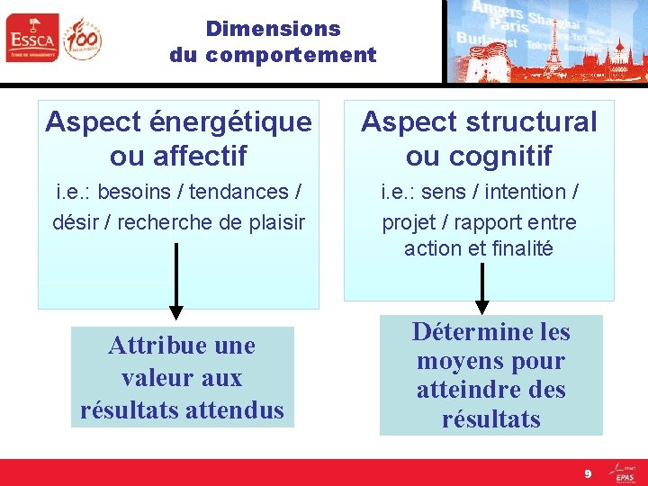 Dimensions du comportement Aspect énergétique ou affectif Aspect structural ou cognitif i. e. :