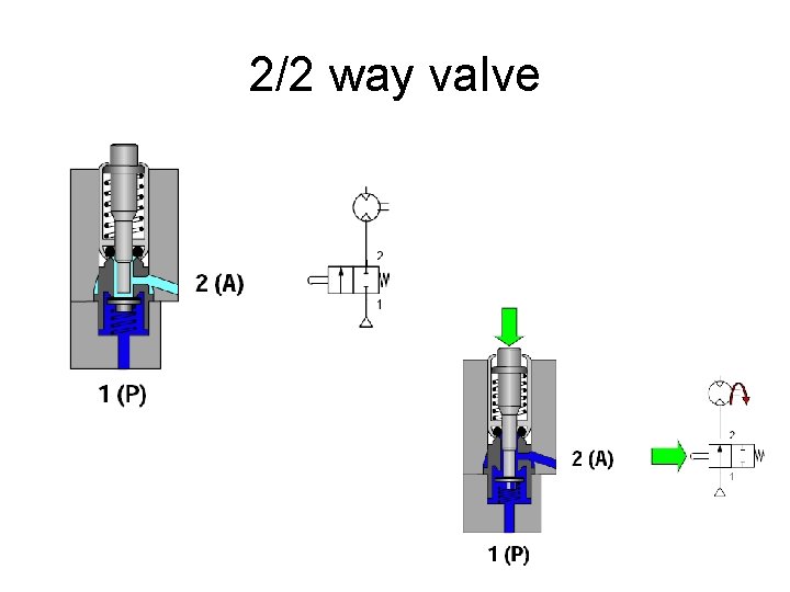 2/2 way valve 