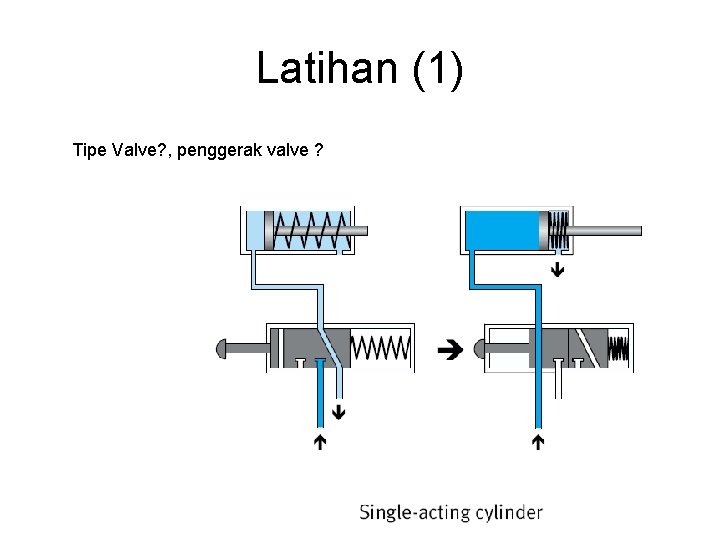 Latihan (1) Tipe Valve? , penggerak valve ? 