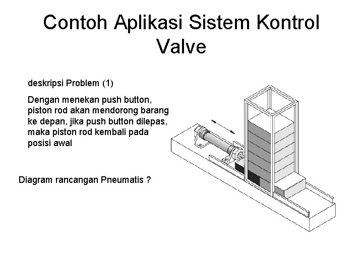 Contoh Aplikasi Sistem Kontrol Valve deskripsi Problem (1) Dengan menekan push button, piston rod