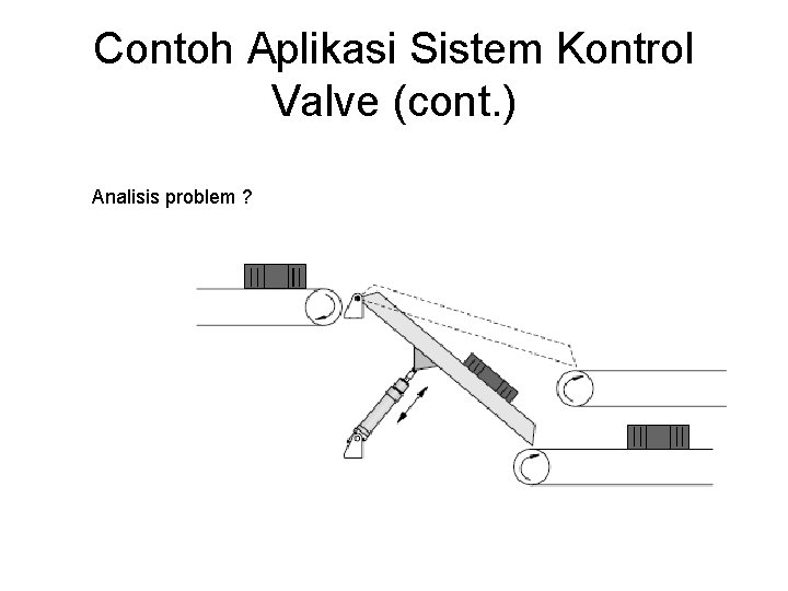 Contoh Aplikasi Sistem Kontrol Valve (cont. ) Analisis problem ? 