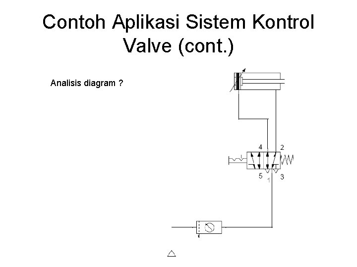 Contoh Aplikasi Sistem Kontrol Valve (cont. ) Analisis diagram ? 