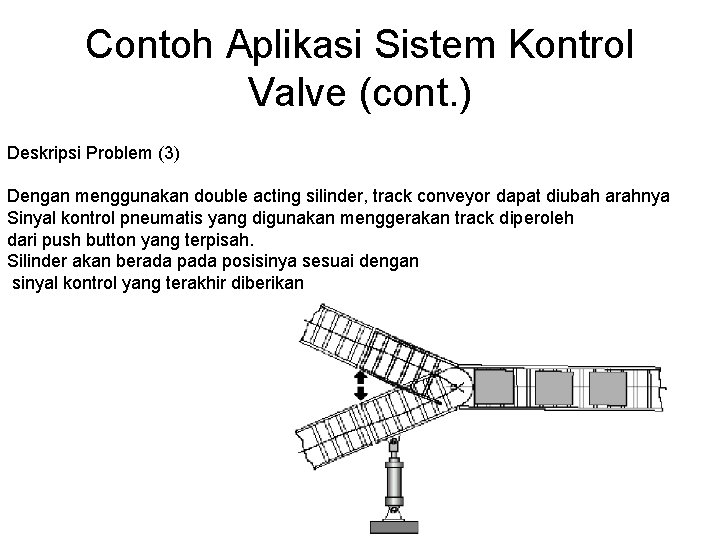 Contoh Aplikasi Sistem Kontrol Valve (cont. ) Deskripsi Problem (3) Dengan menggunakan double acting