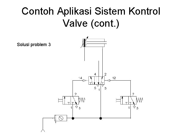 Contoh Aplikasi Sistem Kontrol Valve (cont. ) Solusi problem 3 
