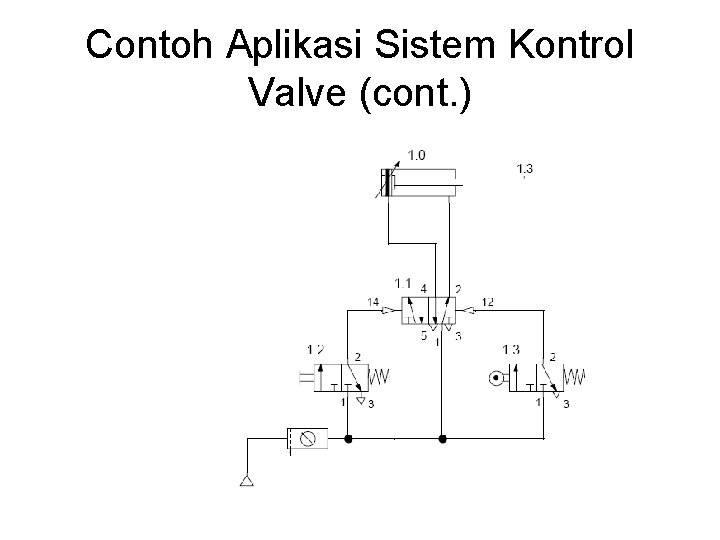 Contoh Aplikasi Sistem Kontrol Valve (cont. ) 