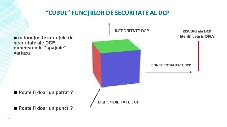 “CUBUL” FUNCŢIILOR DE SECURITATE AL DCP I NT E G RI T AT E