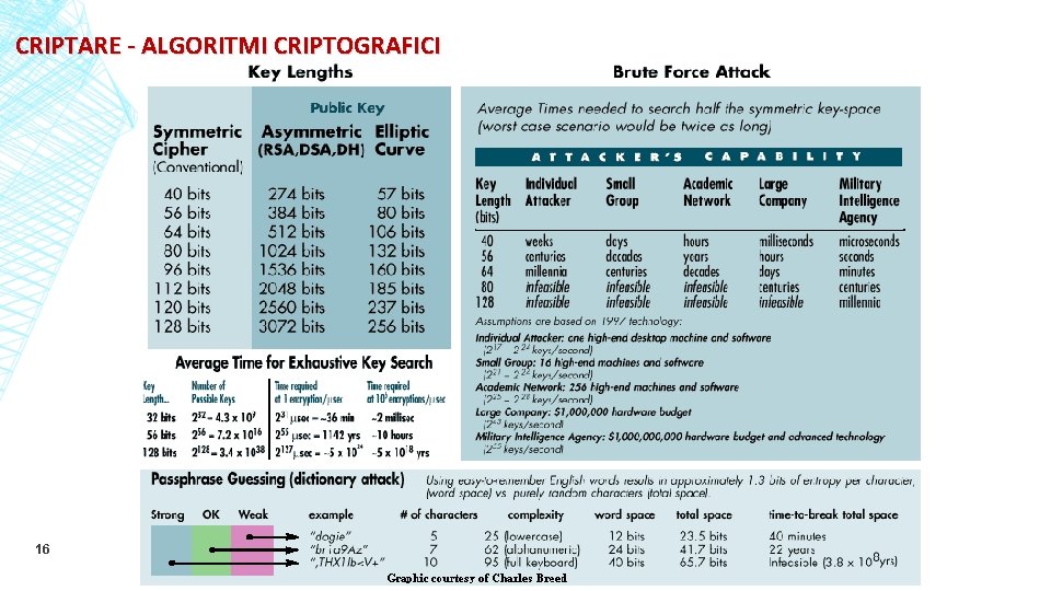 CRIPTARE - ALGORITMI CRIPTOGRAFICI 16 