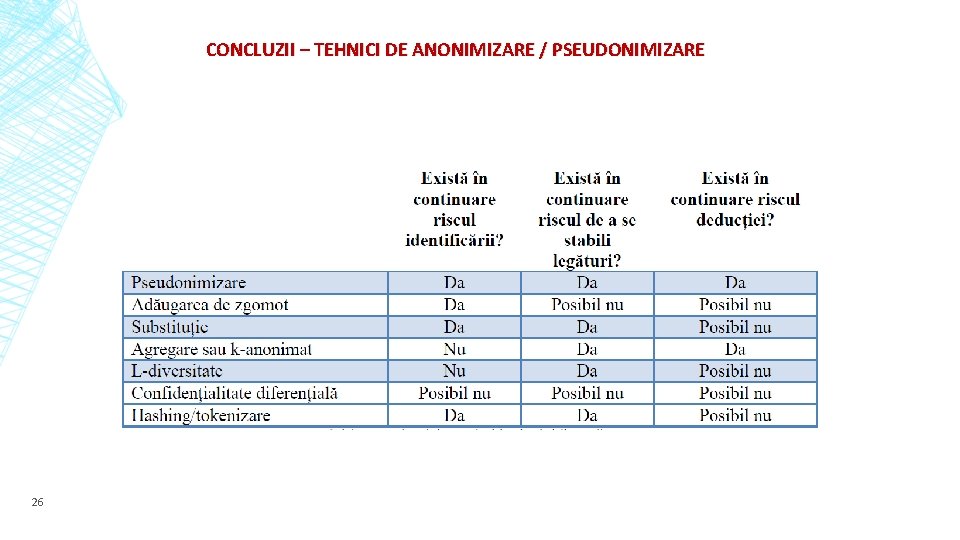 CONCLUZII – TEHNICI DE ANONIMIZARE / PSEUDONIMIZARE 26 