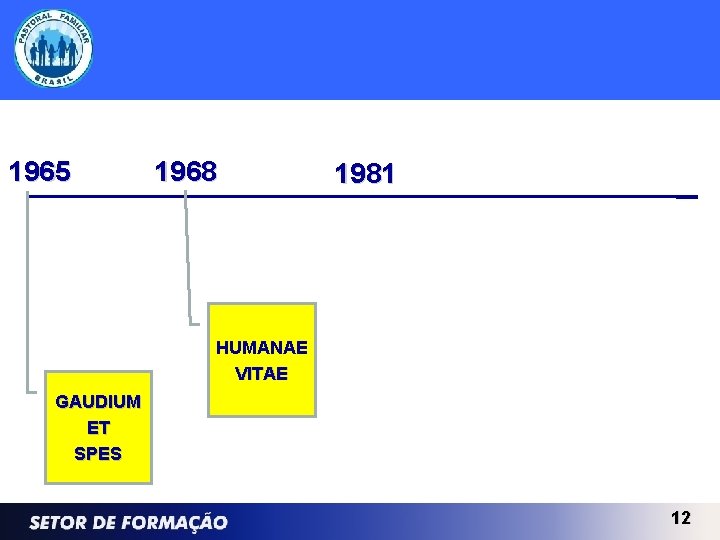 1965 1968 1981 HUMANAE VITAE GAUDIUM ET SPES 12 