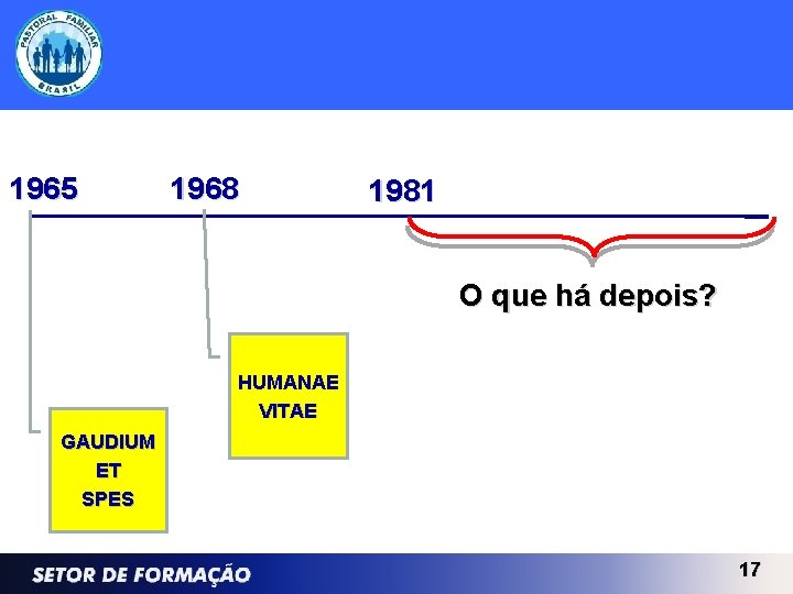 1965 1968 1981 O que há depois? HUMANAE VITAE GAUDIUM ET SPES 17 