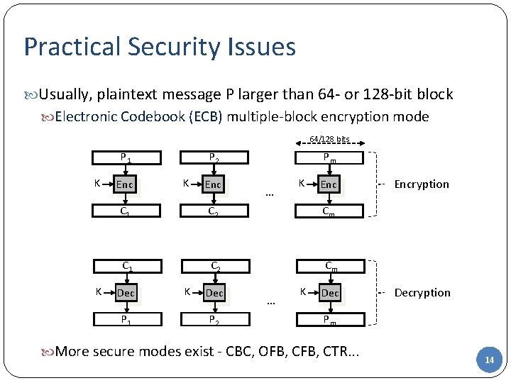 Practical Security Issues Usually, plaintext message P larger than 64 - or 128 -bit Practical Security Issues Usually, plaintext message P larger than 64 - or 128 -bit