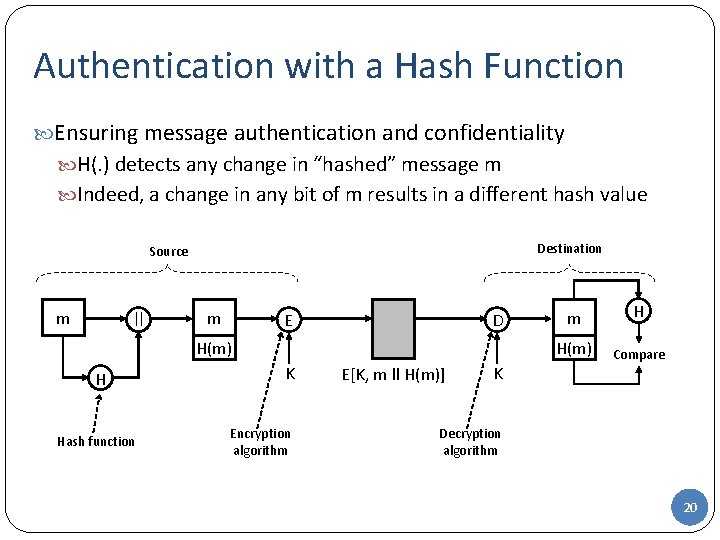Authentication with a Hash Function Ensuring message authentication and confidentiality H(. ) detects any Authentication with a Hash Function Ensuring message authentication and confidentiality H(. ) detects any