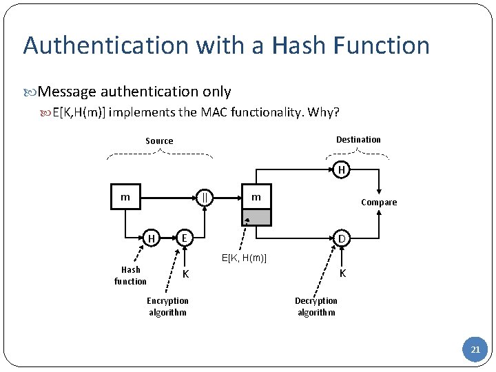 Authentication with a Hash Function Message authentication only E[K, H(m)] implements the MAC functionality.