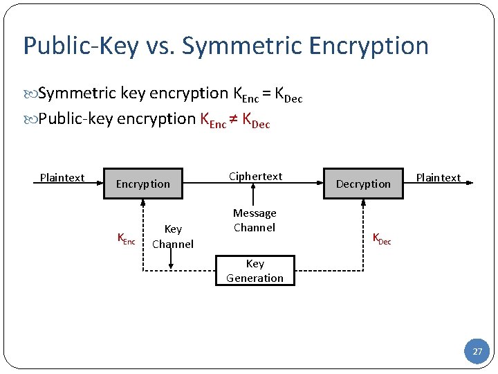 Public-Key vs. Symmetric Encryption Symmetric key encryption KEnc = KDec Public-key encryption KEnc ≠ Public-Key vs. Symmetric Encryption Symmetric key encryption KEnc = KDec Public-key encryption KEnc ≠