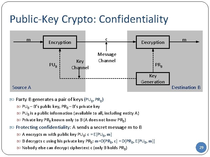 Public-Key Crypto: Confidentiality m Encryption PUB Key Channel c Message Channel Source A Decryption Public-Key Crypto: Confidentiality m Encryption PUB Key Channel c Message Channel Source A Decryption