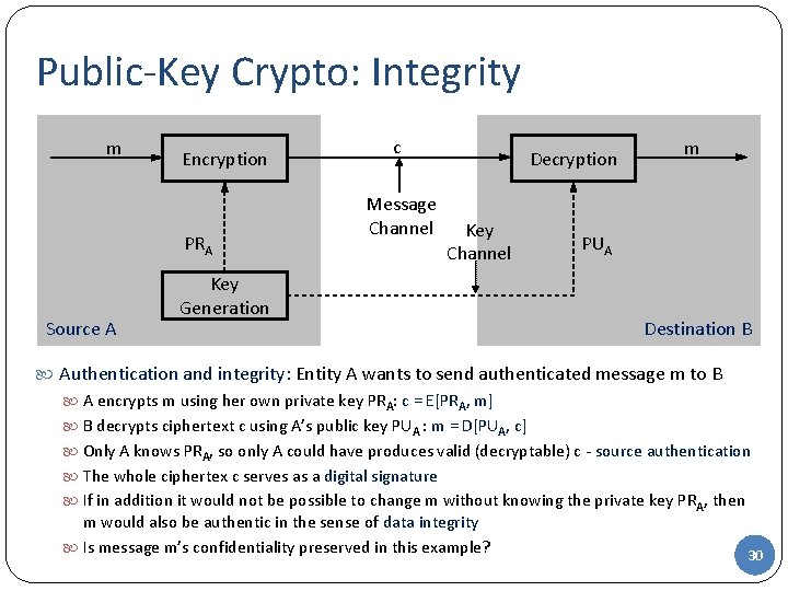 Public-Key Crypto: Integrity m Encryption PRA Source A Key Generation c Message Channel Decryption Public-Key Crypto: Integrity m Encryption PRA Source A Key Generation c Message Channel Decryption