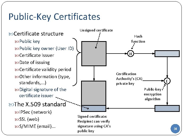 Public-Key Certificates Certificate structure Public key owner (User ID) Certificate Issuer Date of issuing Public-Key Certificates Certificate structure Public key owner (User ID) Certificate Issuer Date of issuing