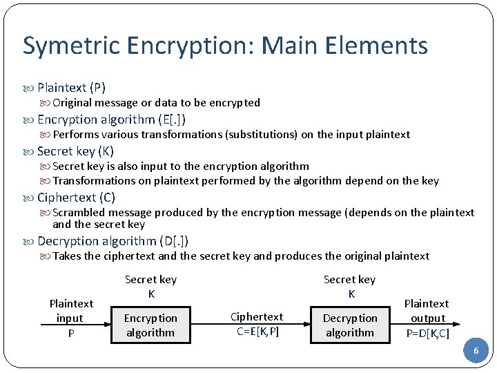 Symetric Encryption: Main Elements Plaintext (P) Original message or data to be encrypted Encryption Symetric Encryption: Main Elements Plaintext (P) Original message or data to be encrypted Encryption