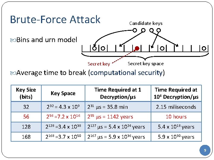 Brute-Force Attack Candidate keys Bins and urn model Secret key space Average time to Brute-Force Attack Candidate keys Bins and urn model Secret key space Average time to