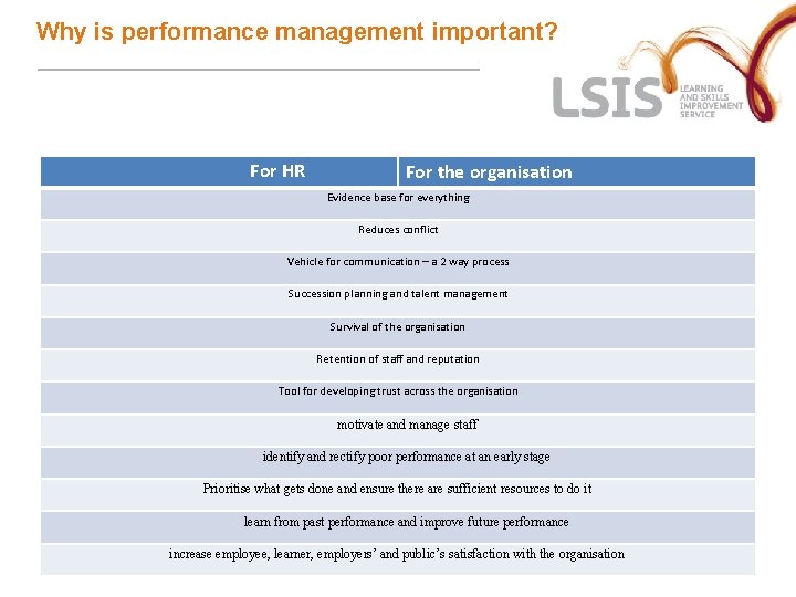 Why is performance management important? For HR For the organisation Evidence base for everything Why is performance management important? For HR For the organisation Evidence base for everything